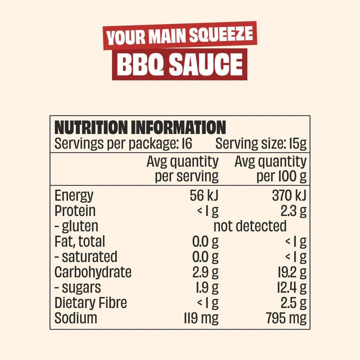 Tangy BBQ Sauce - Yo Keto