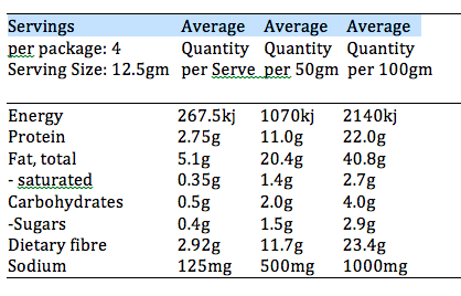 Ultimate 5 Pack - Yo Keto