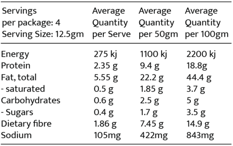 Ultimate 5 Pack - Yo Keto