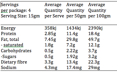 Ultimate 5 Pack - Yo Keto