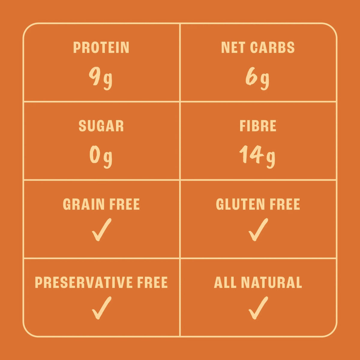 Honey Os - Yo Keto