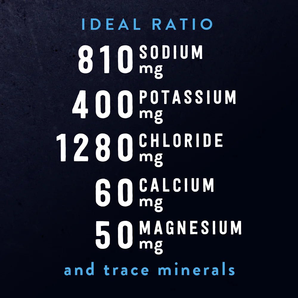 Ideal ratio of electrolytes including sodium, potassium, chloride, calcium, magnesium, and trace minerals for Re-Lyte Hydration - Pina Colada - Tub - 60 Serves.